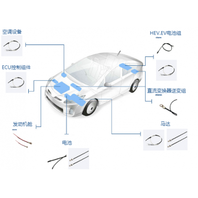 New energy vehicles