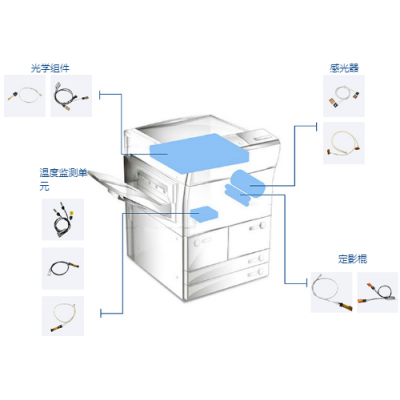 Office automation NTC